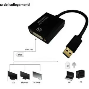 Adattatore usb 3.0 a dvi (1 monitor su dvi)